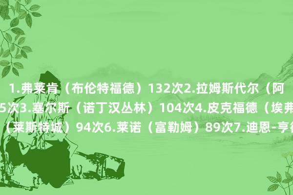 1.弗莱肯(布伦特福德)132次2.拉姆斯代尔(阿森纳外租南安普顿)105次3.塞尔斯(诺丁汉丛林)104次4.皮克福德(埃弗顿)96次5.赫尔曼森(莱斯特城)94次6.莱诺(富勒姆)89次7.迪恩-亨德森(水晶宫)87次8.奥纳纳(曼联)87次9.罗伯特-桑切斯(切尔西)84次10.马丁内斯(阿斯顿维拉)81次 体育赛事直播