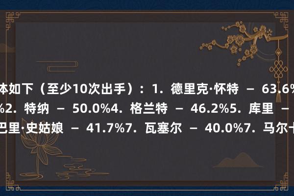 具体如下（至少10次出手）：1.  德里克·怀特  —  63.6%2.  迪文岑佐 —  50.0%2.  特纳  —  50.0%4.  格兰特  —  46.2%5.  库里  —  45.5%6.  小贾巴里·史姑娘  —  41.7%7.  瓦塞尔  —  40.0%7.  马尔卡宁  —  40.0%7.  约基奇  —  40.0. 哈登  —  38.9%    体育赛事直播